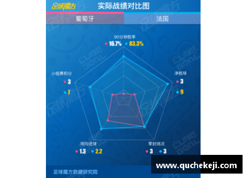 欧洲杯精彩回顾与数据分析