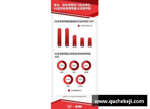 体育明星商业合作公司如何引领运动品牌的终极市场趋势