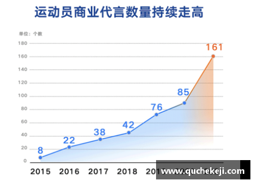 体育明星代言战略：推动品牌增长的全面分析与策略建议